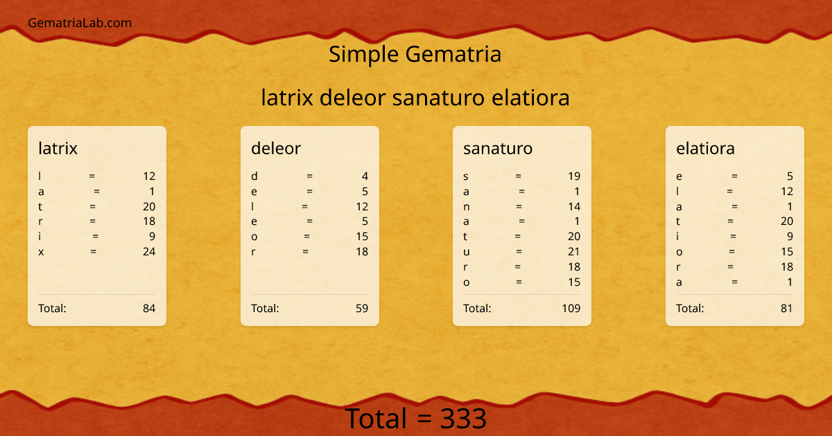 latrix deleor sanaturo elatiora in simple Gematria